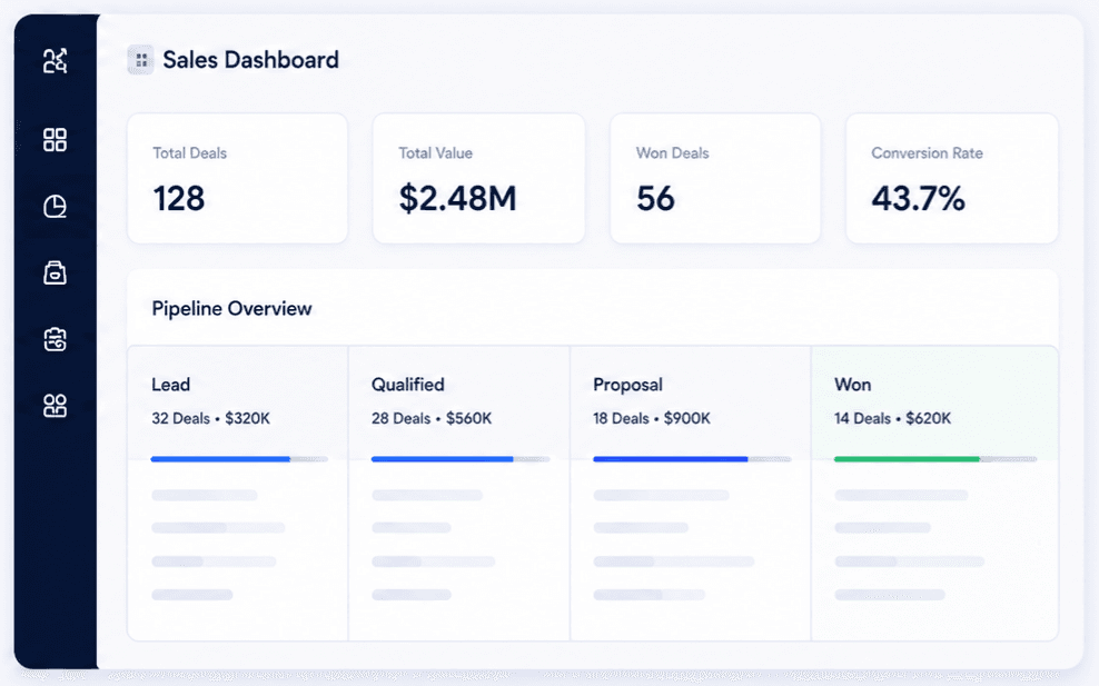 Sales Dashboard Application